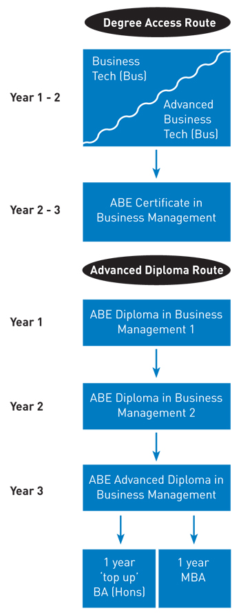 Business